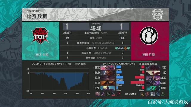 个人状态与